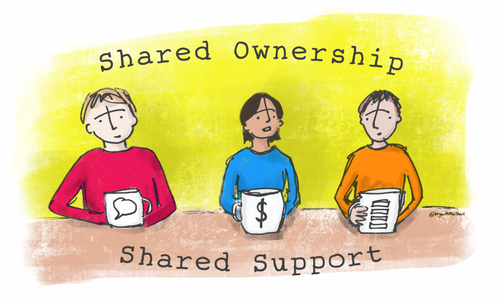 Illustration of three people at a table captioned Shared Ownership, Shared Support